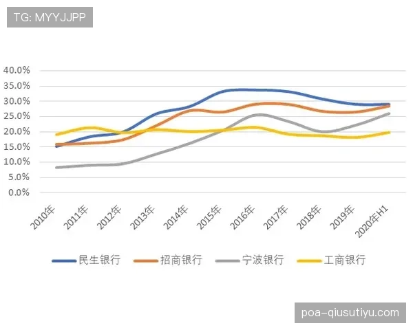 佩德里距离世界第一中场还有多远：能力断点与进阶路径分析
