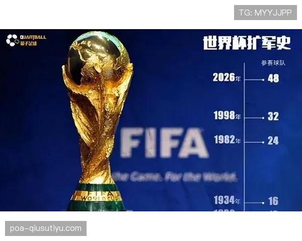 2026世界杯48队12小组赛制如何规定及小组前两名怎么出线